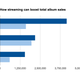 Data via Nielsen Music
